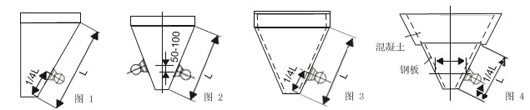 不同傾角和材質(zhì)的料倉(cāng)的倉(cāng)壁振動(dòng)器的安裝位置如圖所示。