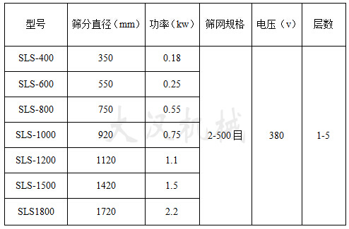 塑料振動篩技術(shù)參數(shù)