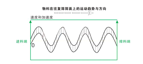 工作原理