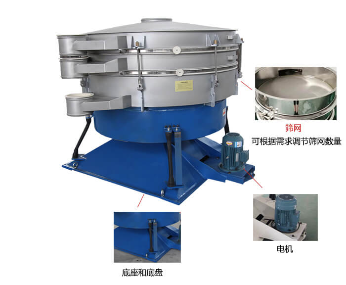 搖擺篩分機：篩網，振動電機，底座展示圖