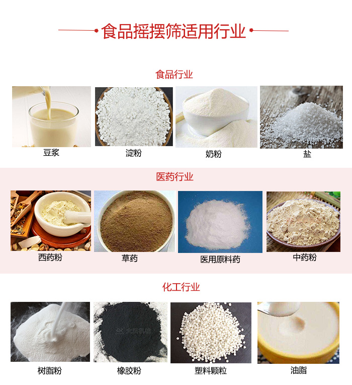 食品搖擺篩適用行業(yè)：食品，醫(yī)藥，化工等行業(yè)展示圖